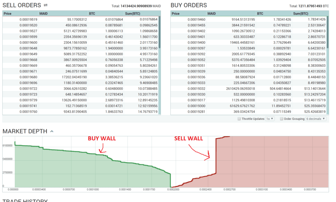 buy-and-sell-wall-1100x664.png